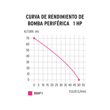 Cargar imagen en el visor de la galería, Bomba eléctrica periférica para agua 1 HP
